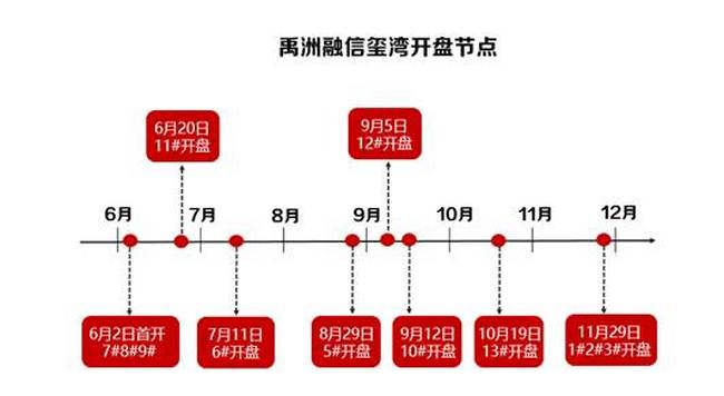 低调卖房VS高调晒业绩